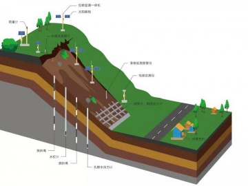光纤光栅边坡监测系统应用